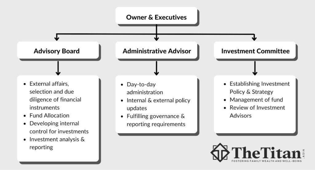 Family Investment Policy: Essential